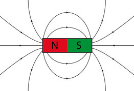 Where is a magnet's north pole? - supermagnete